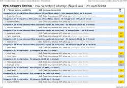 iZUŠ _ Výsledková listina – Hra na dechové nástroje (Školní kolo – 29 soutěžících)-1.png>